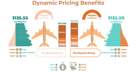 去墨爾本機票多少錢？從航班時間到航空公司選擇，有哪些因素影響機票價格？